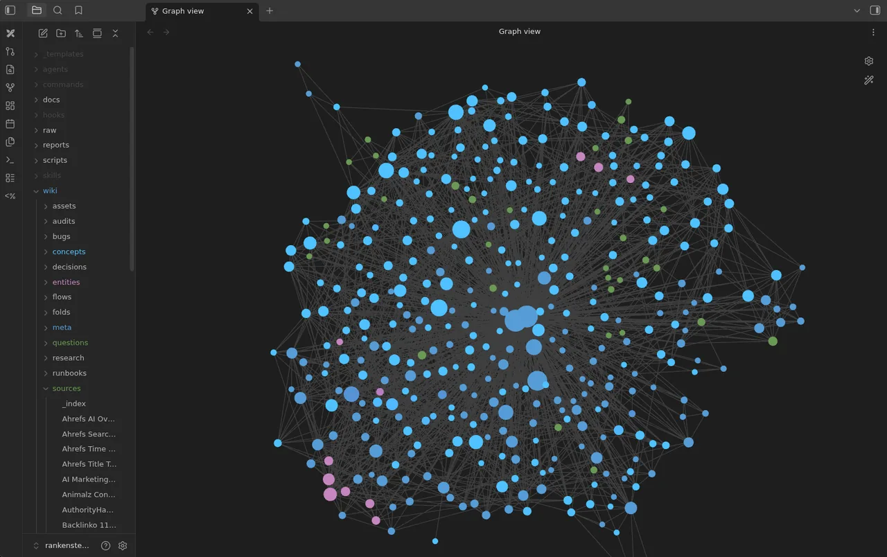 Dense generated knowledge graph