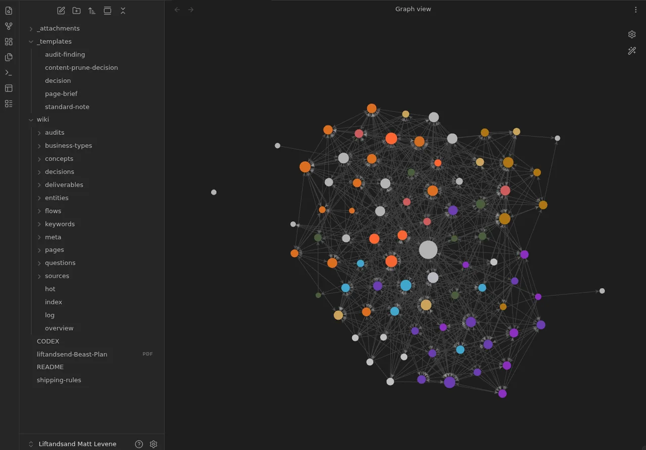 Vault folder structure and graph
