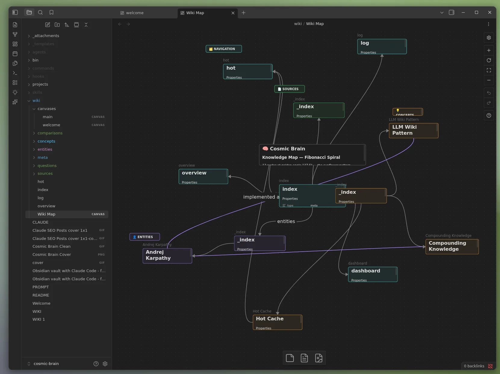 Obsidian map view showing wiki structure with topic clusters and cross-domain bridges