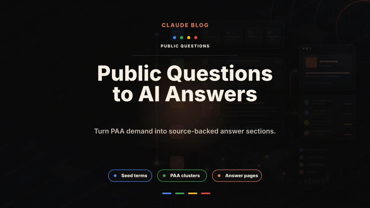 PAA research workflow from search questions to FAQ and article assets